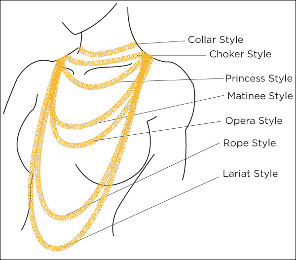 Styles of Necklaces
